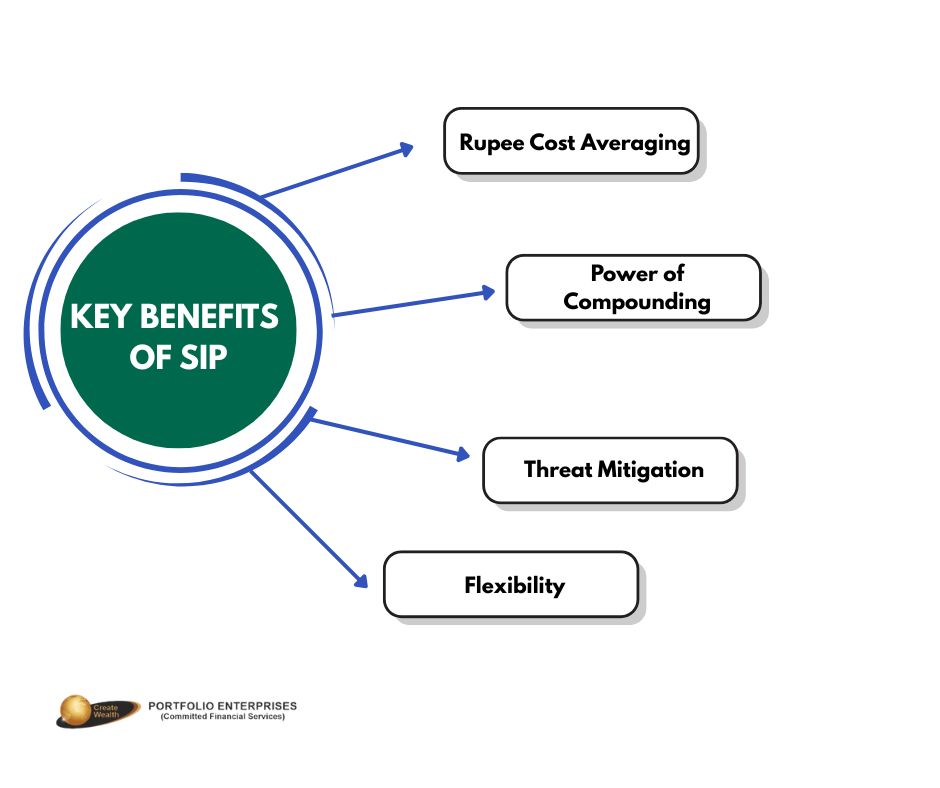 key-benefits-of-sip